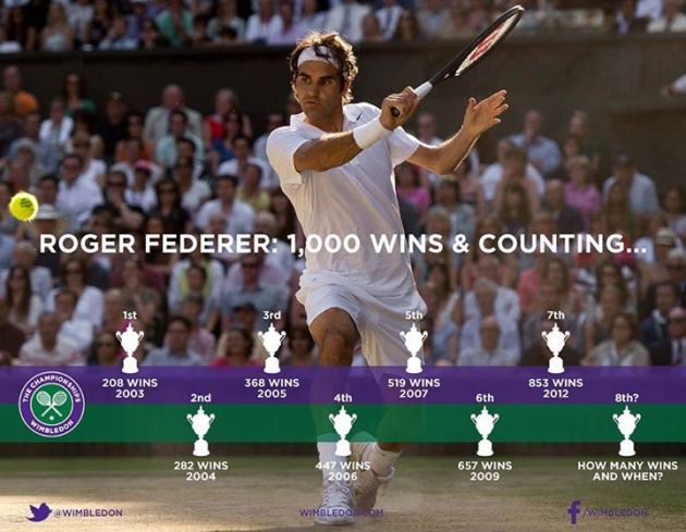 roger-federer-1000