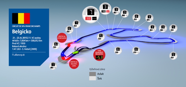 Formula 1 Online